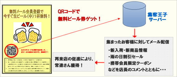 QRコードで無料ビール券ゲット!