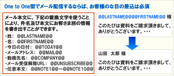 One to One型でメール配信するならば、お客様の名前の差込は必須
